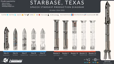 eSUBA94 - #spacex