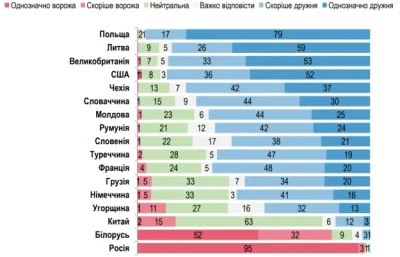 Cialis18 - #ukraina #polska #sondaz #polityka #szanujo

Czym Izrael jest dla Jankes...