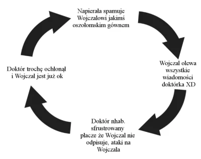 sokolov - Wychodzi na to, że doktórek jest teraz w 3. fazie cyklu ( ͡° ͜ʖ ͡°)

#nap...