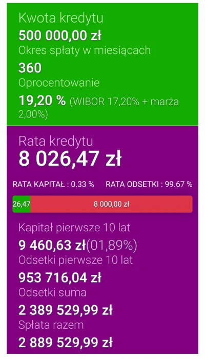 pastibox - Czy wiesz, że gdyby RPP zrównała stopy procentowe z inflacja rata kredytu ...