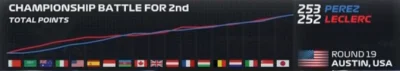 cinu4 - WALKA O MISTRZOSTWO ŚWIATA DRUGIEGO MIEJSCA
#f1