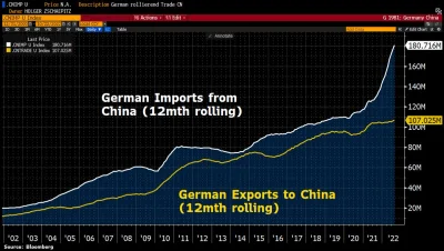 Okcydent - Czyżby Niemcy byli uzależnieni od Chin w większym stopniu niż od Rosji?
#...