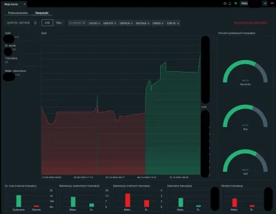 markier - Pierwszy miesiąc zabawy z FX i CFD.

Duszę mam gracza akcji + longterm al...