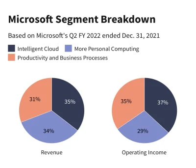pejczi - @majkelos13: Na Windowsie MS również nie zarabia na konsumentach końcowych -...
