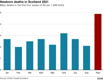 graf_zero - @PlanetHell: Ale wskaźnik w Szkocji nie podskoczył w całym roku

Peaki ...