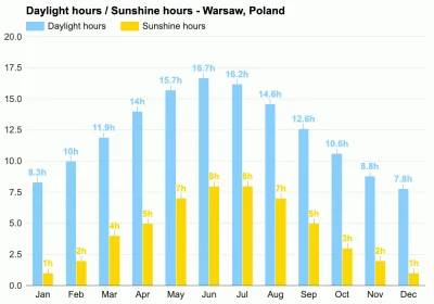 TuptusTuptusiowaty - Napięcie to jest mały problem, panel ma swoje napięcie znamionow...