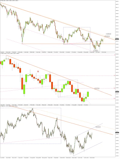 DJ007 - DAX Futures – nie wywołuj byka z lasu

Dla niedźwiedzi już początek tygodni...