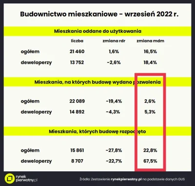 pastibox - @PoteznyAsbisnik: może dlatego, że podaż miała spadać a ceny miały rosnąć....