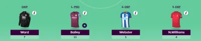 SpiderFYM - Jak tam Wasze ławki?

#fpl #fantasypremierleague