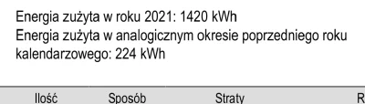 jmuhha - Ile macie kWh w roku?

U mnie mieszkanie 50 metrów, dwa monitory ( ͡° ʖ̯ ͡...