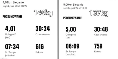 Tylko_Seweryn - To mój miesięczny progres biegowy. Uderzyłem przyslowiową ręką w stół...