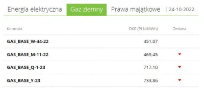 radmen2 - @TypowyZakolak: Tak, ale kontrakty terminowe na 2023 nadal wysoko :/