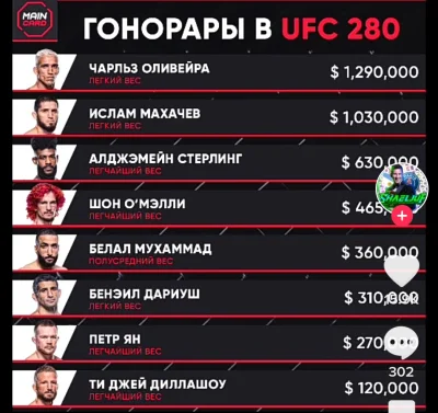 JohnnyPomielony - Tyle ponoć za walki dostali zawodnicy #ufc biorący udział podczas o...