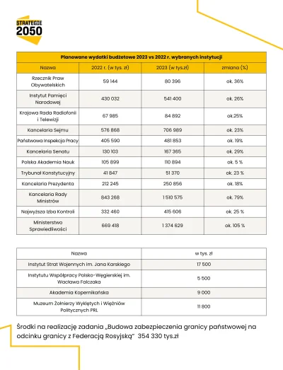 ImperatorWladek - @SynTracza: lepiej sprawdź Ministerstwo Sprawiedliwości, które ma d...