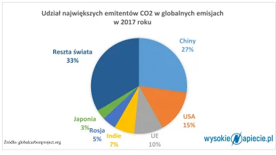 wilhelm99 - W całej dyskusji o emitowaniu CO2 najbardziej rozwala mnie argument, że C...