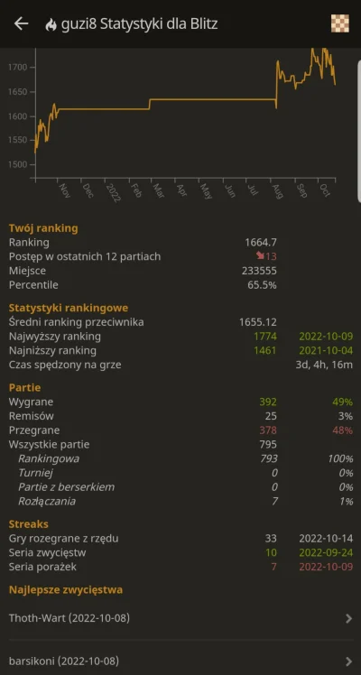 guzi - @infamia ja jakis rok pykam na lichess i cały czas w okolicach 1700~ ale blitz...