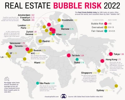pytlar - UBS sporządził mapę, które aglomerację na świecie mają ryzyko bańki mieszkan...