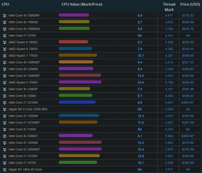 progressive - #pcmasterrace 
jak oni robia te procki, zeby miec wysoki single core p...