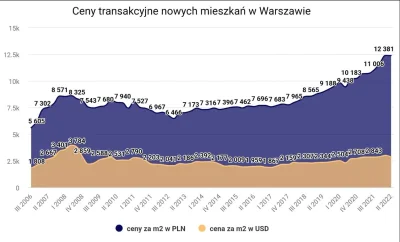 Mediocretes - @AmolProtos: ten wzrost nie wygląda już tak różowo jeśli ceny podasz w ...