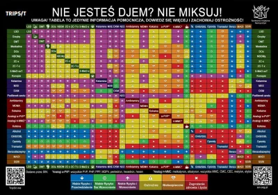 bezbek303 - @Bambino12 byku
Do SSRI żadnych dragów w momencie kiedy oczekujesz jakich...