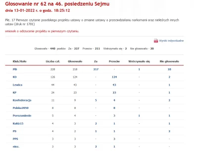 b.....y - > Skoro już dodałeś tag #konfederacja to można przypomnieć jacy posłowie z ...