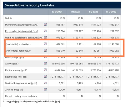 Krupier - No, Millennium to w ogóle super sobie radzi ostatnimi czasy. Ale oczywiście...