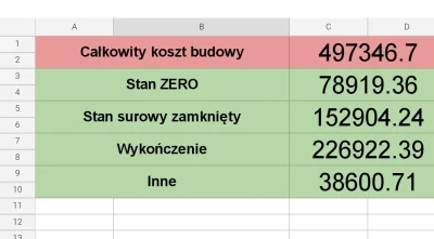 Sc3eaM - @amityxd Jestem na bieżąco, w sobotę się wprowadzam. Dom praktycznie identyc...