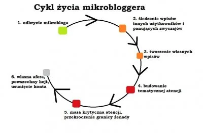 qew12 - W sumie nie zaliczyłem cyklu mikrobloggera, tylko wszyscy o mnie zapomnieli (...