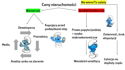 Unik4t - @m9w1: powiedz mi jaki interes ma fundusz, inwestując w nieruchomości w obec...