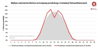 IdillaMZ - #polska #energetyka