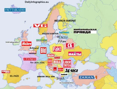 JoeShmoe - Najlepiej sprzedające się gazety w poszczególnych krajach. #ciekawostki #m...