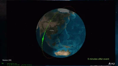 gnuthomson - Ruscy mają pewnie kilka rakiet, które mogą zestrzelić satelity. Starlink...