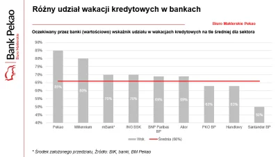 pastibox - Średnio 66%

#nieruchomosci #kredythipoteczny #mieszkaniedeweloperskie #mi...