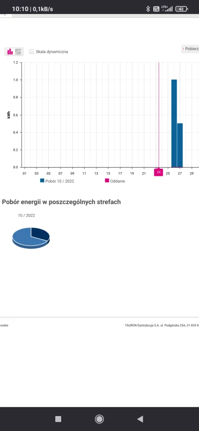 Smiejsiezzycia - Czy u was aplikacja elicznik z Taurona też wykazuje błędne dane?
U ...