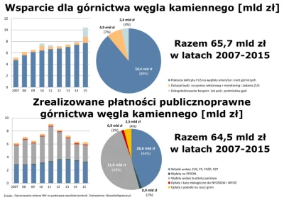 rebel101 - @rebel101: Oraz na sam koniec, ile przepieprzamy na Śląsk zdaniem NIK w po...