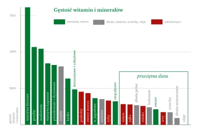 salaterka-pl - więcej informacji -> https://salaterka.pl/gestosc-odzywcza/