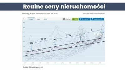 Metylo - @ponik_kolny nie rozumiem, czyli jak bańka jest nakręcana to dobrze bo pan d...