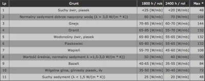 d.....o - @szopa123: ważny też jest sam grunt, jeśli dobrze pamiętam z technikum nie ...