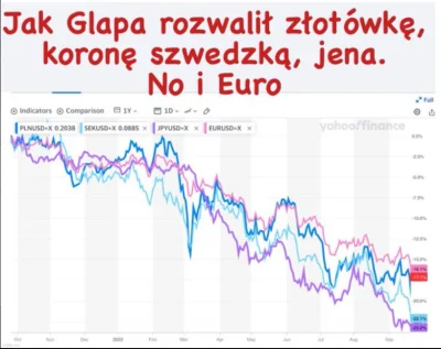 Mintaa - #heheszki #humorobrazkowy #gospodarka #ekonomia #inflacja