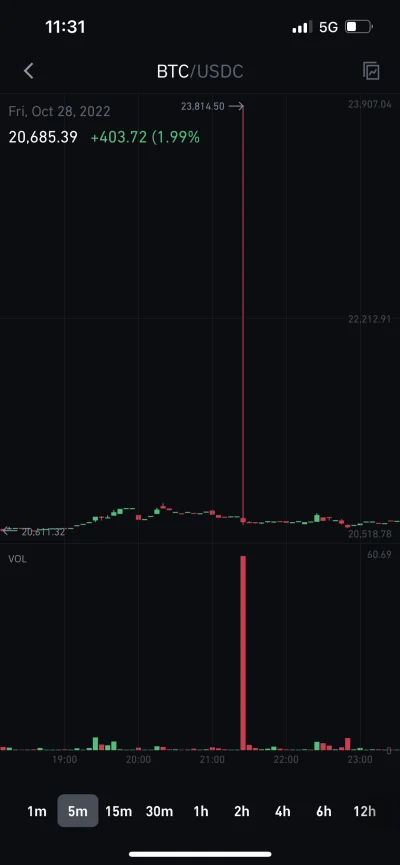 hehehead - matko bosko a co tu się stanęło
#kryptowaluty