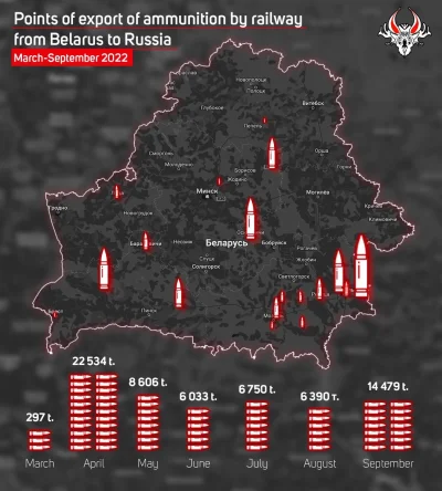ArtBrut - #bialorus #ukraina #rosja #wojna #wojsko #infografika

Reżim Łukaszenki w c...