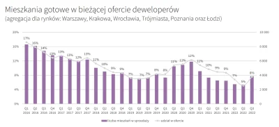 pastibox - @mickpl: i liczba gotowych niesprzedanych to już 8% :P