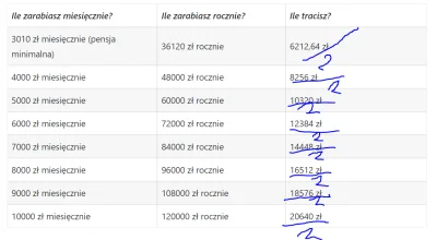 Arytmetyk - Nie, to tak nie działa. Załączona tabelka z artykułu to wielka bzdura. Je...