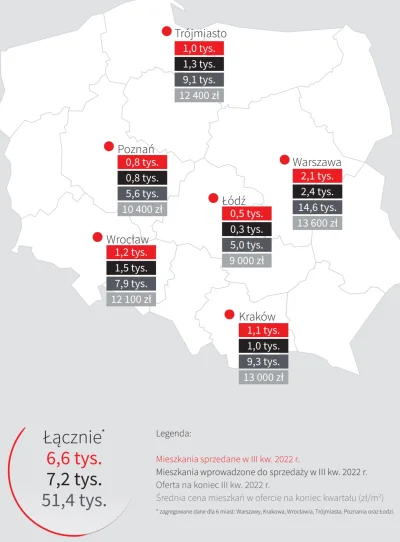 pastibox - @Slwk_1: JLL uznaje za zrównoważony rynek na którym oferta wyprzedaje się ...