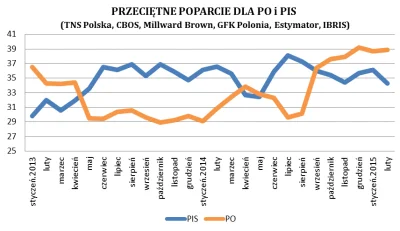 c..... - @huncwot: tak tak, amebo manipuluje dalej.

Nic ponad to co @loplop nie wa...