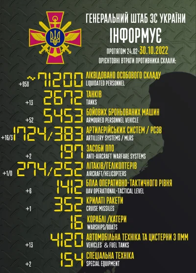 d4rkvn - Działo się...
#ukraina #rosja #wojna #wojsko