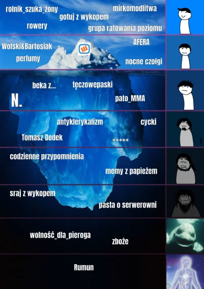 FFFFUUUU - #heheszki #memy Draft góry lodowej wykopowej #iceberg