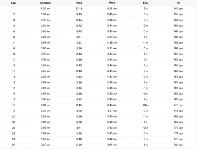 aukolb - 185 229,38 - 14 - 14 - 15,5 - 15 - 30 = 185 140,88

Ostatni tydzień marato...