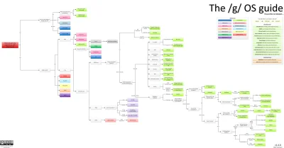 slideroh - @wsciekly_pstrong do tego teraz wystarczy dodać kolejny diagram