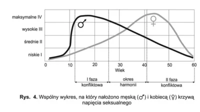 AnonimoweMirkoWyznania - AgresywnyListonosz: To normalne macie różne krzywe napięcia ...